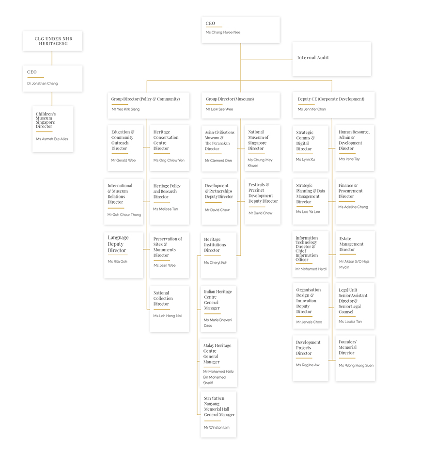 nhg_org_chart_01102024_WEB